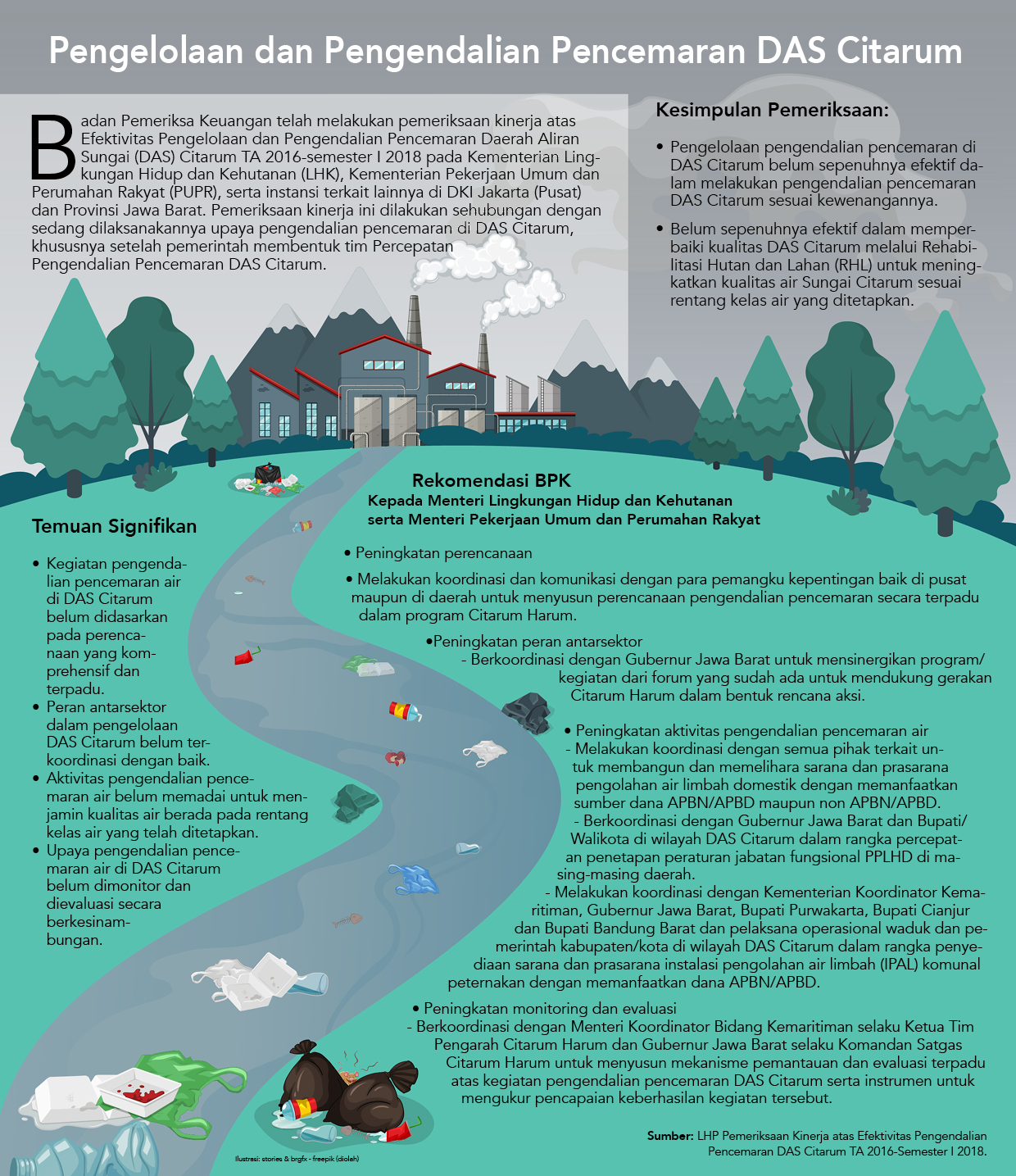 Pengelolaan Dan Pengendalian Pencemaran DAS Citarum WARTA DIGITAL