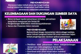 Infografis Pengelolaan Limbah B3