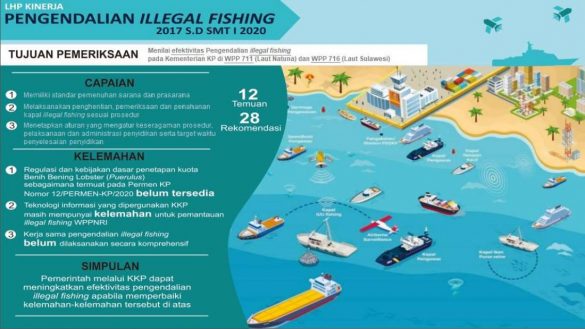 Infografis LHP Kinerja Illegal Fishing KKP